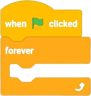 Personalised learning